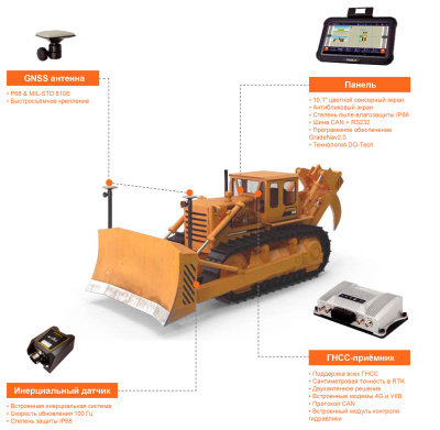 Cистема 3D-нивелирования для бульдозеров СHCNAV ТD63 Pro