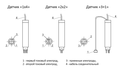 Электропотенциальный трещиномер 281М-M портативный